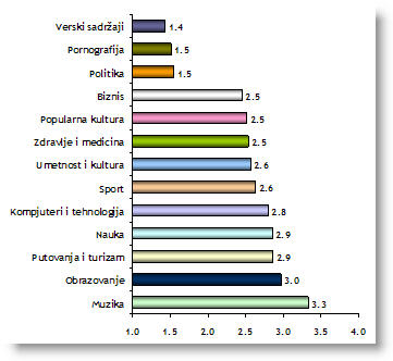 Sadržaji koji se pretražuju